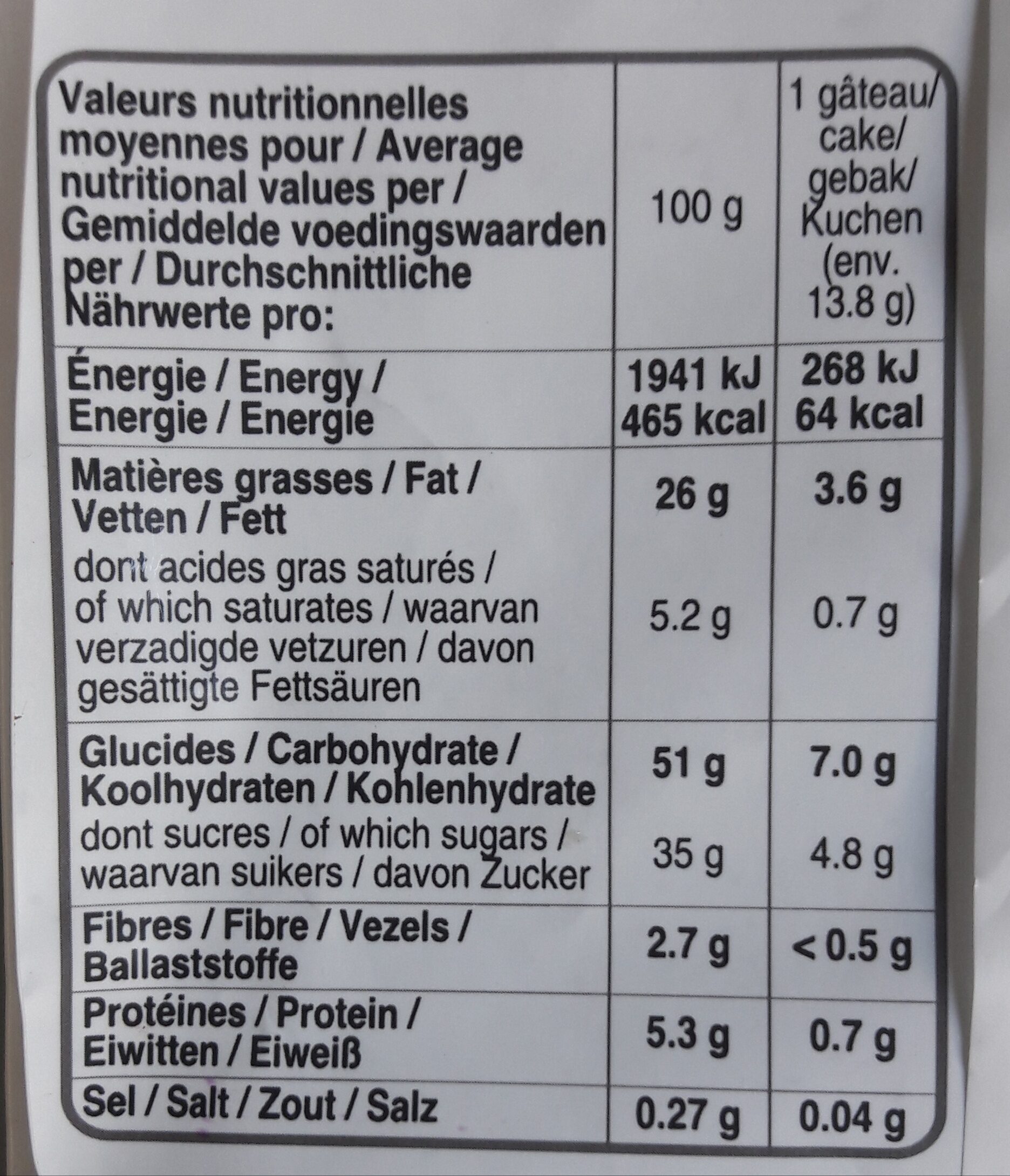 Allergens