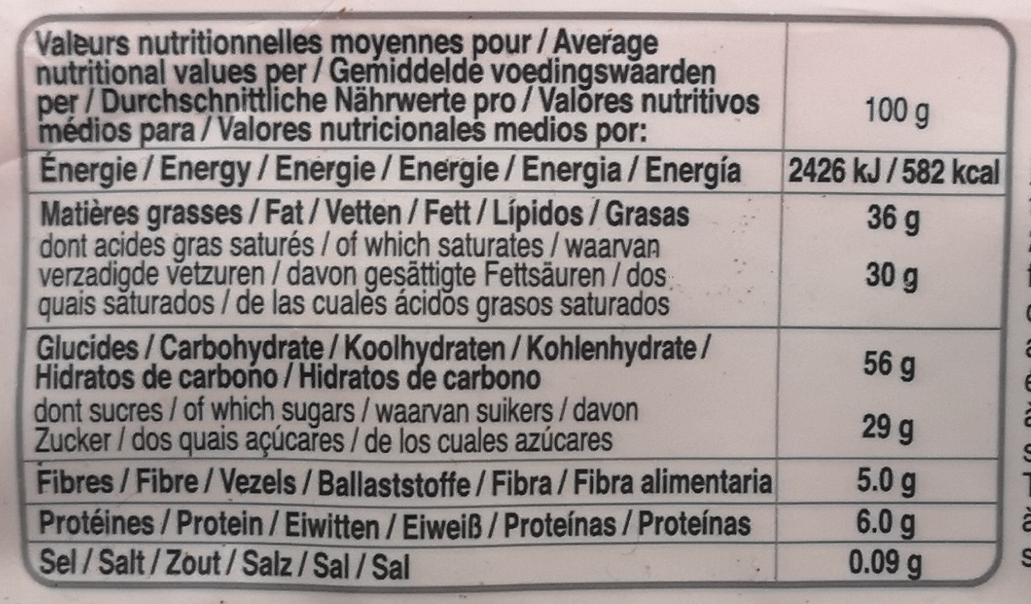 Allergens