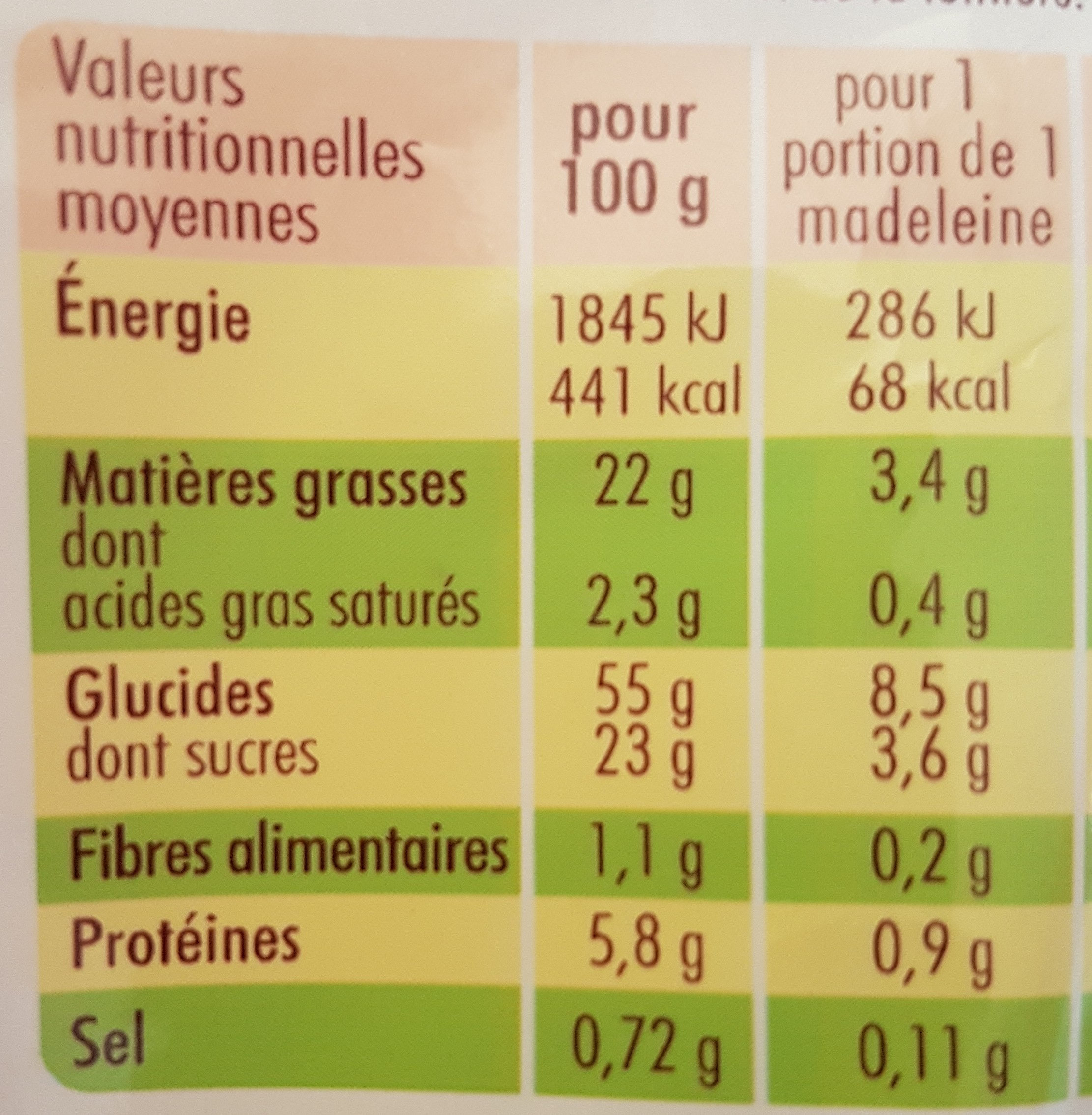 Allergens