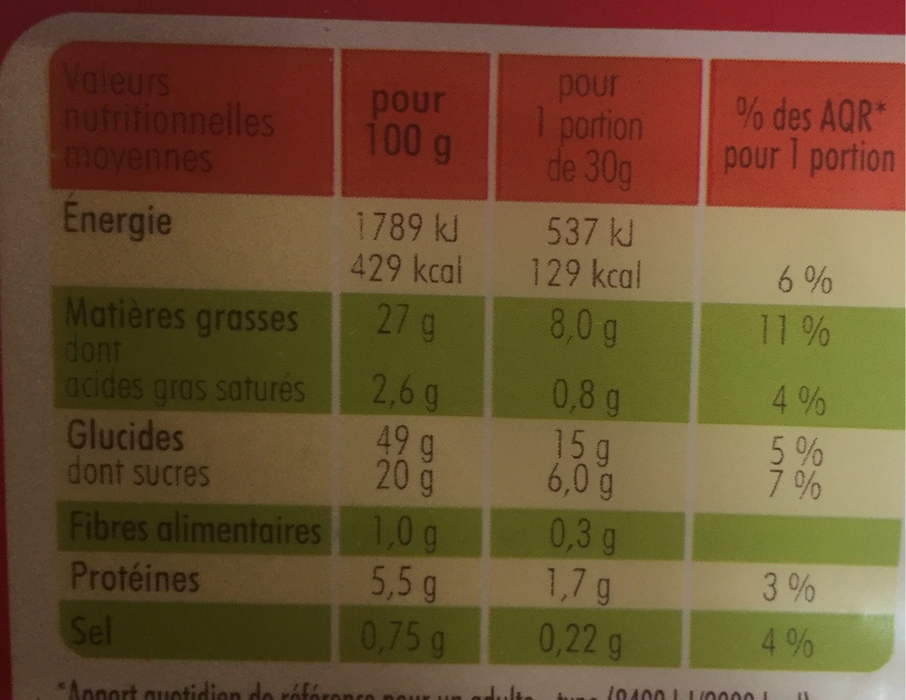 Allergens