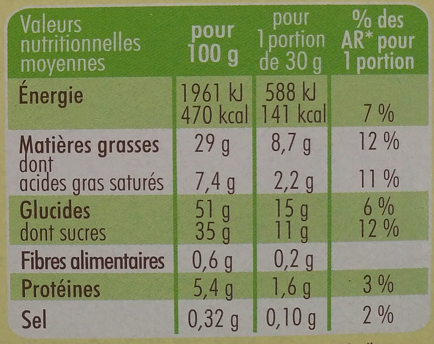 Allergens