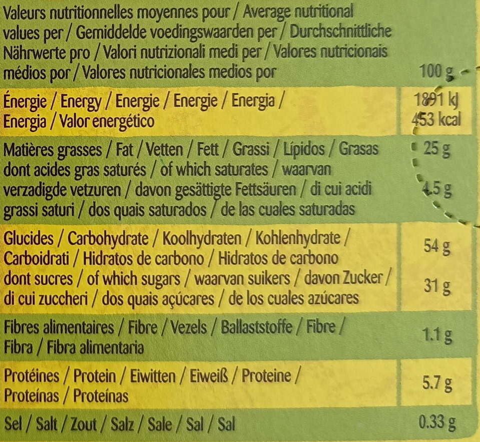 Allergens