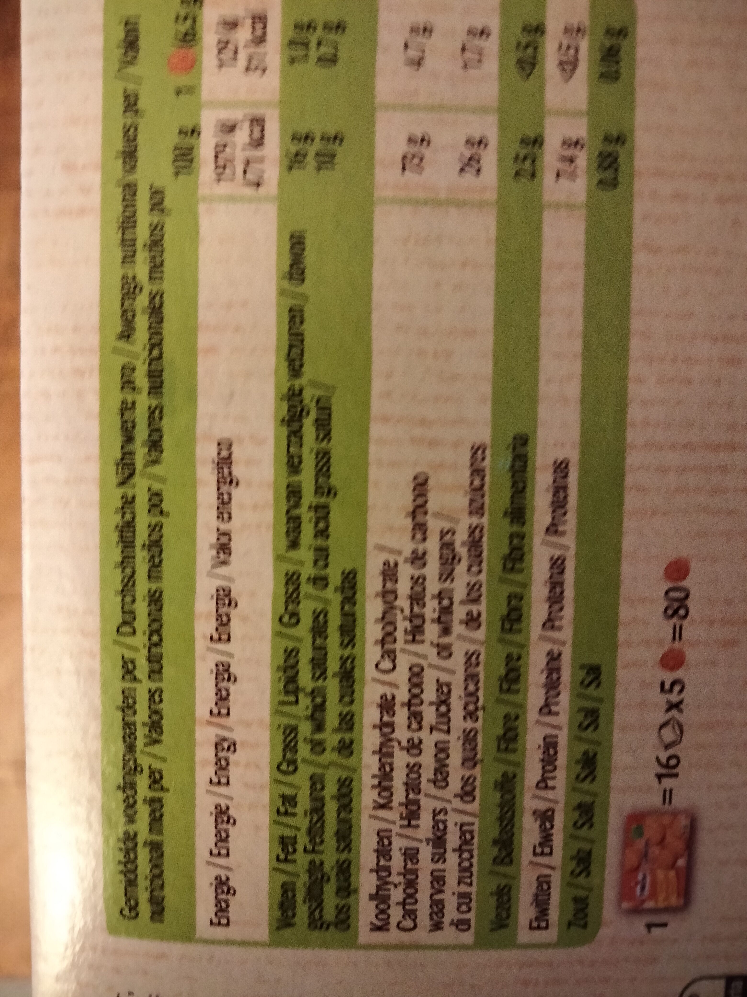 Additives