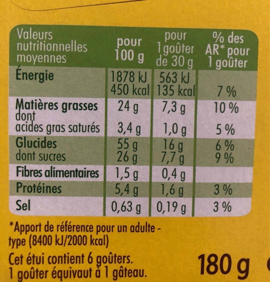 Allergens
