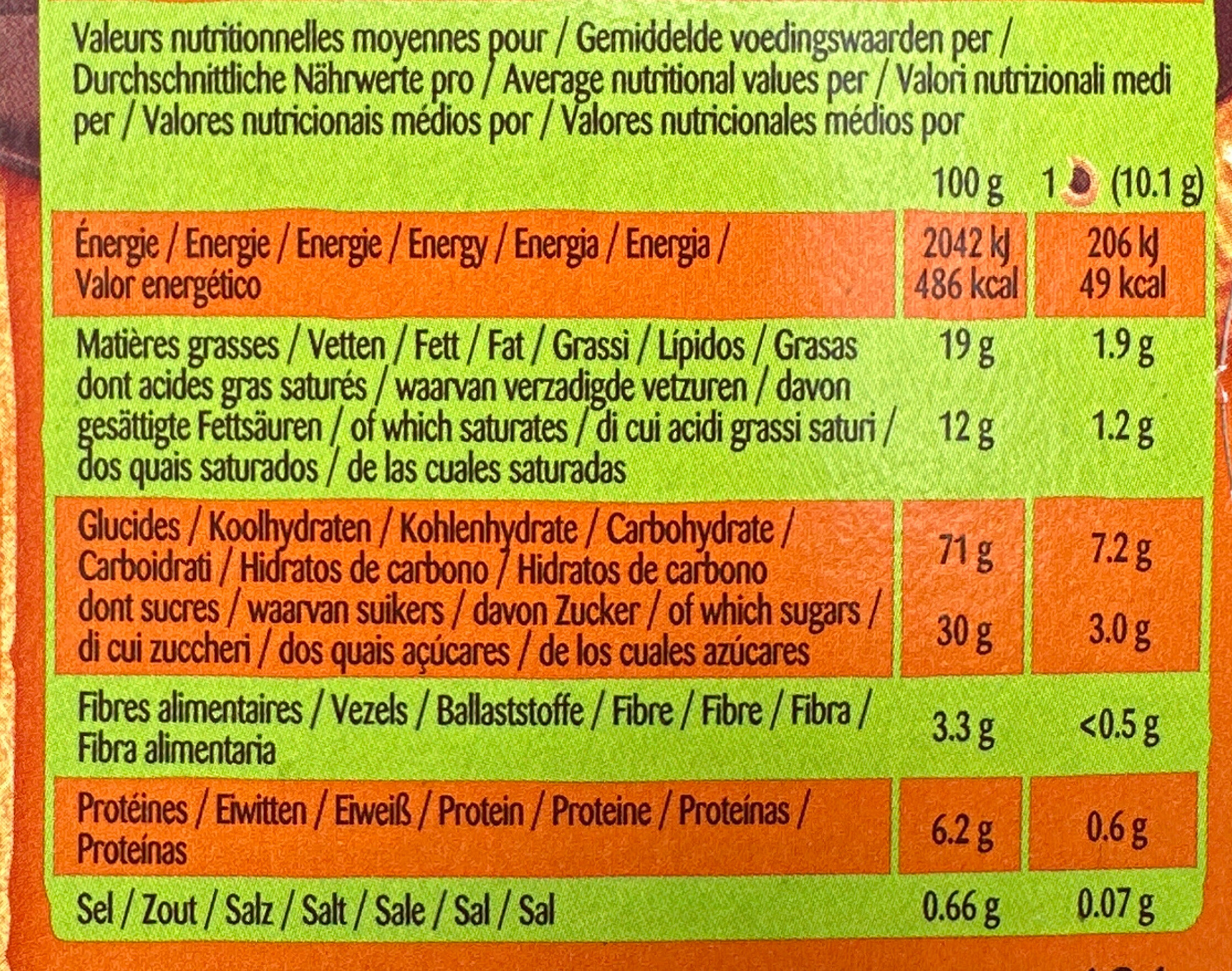 Allergens