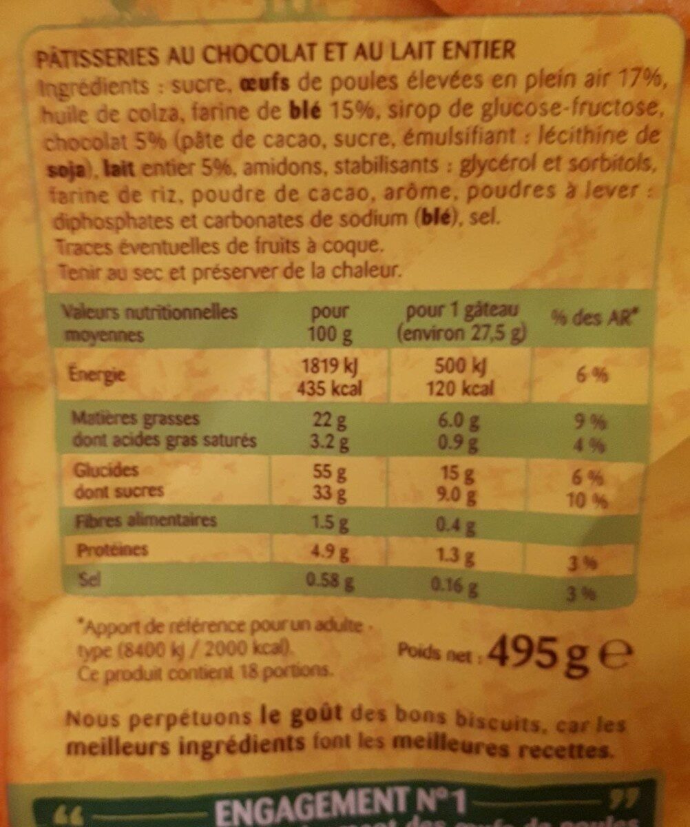 Allergens