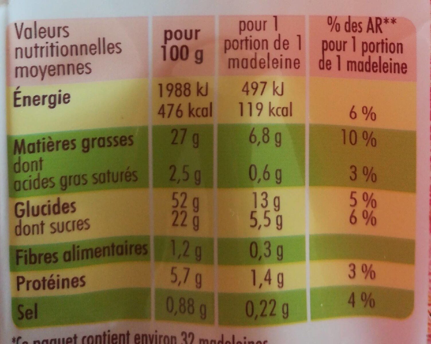 Allergens