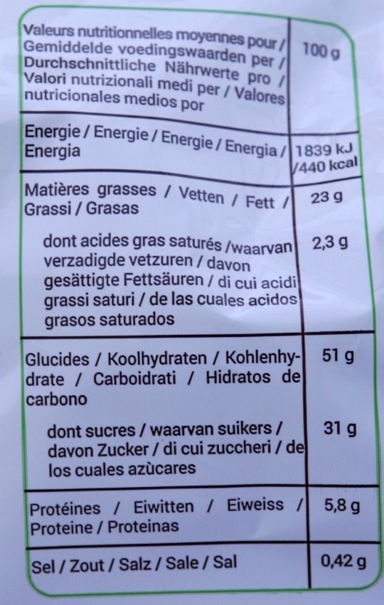 Allergens