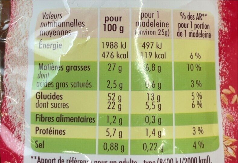 Allergens