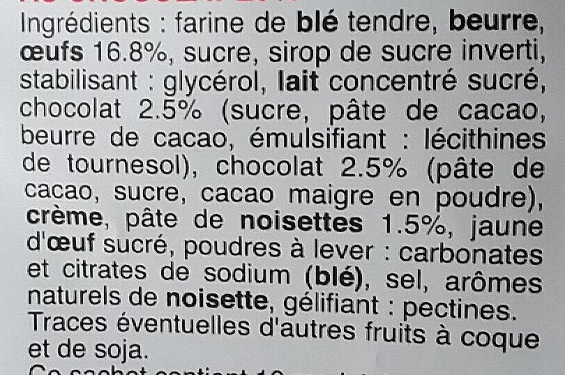 Additives