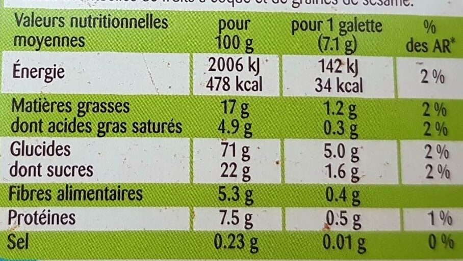 Allergens