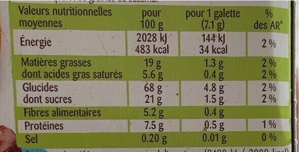 Allergens