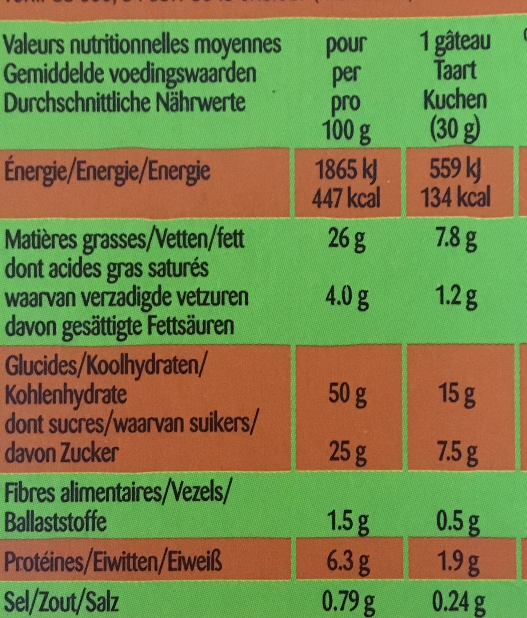 Allergens
