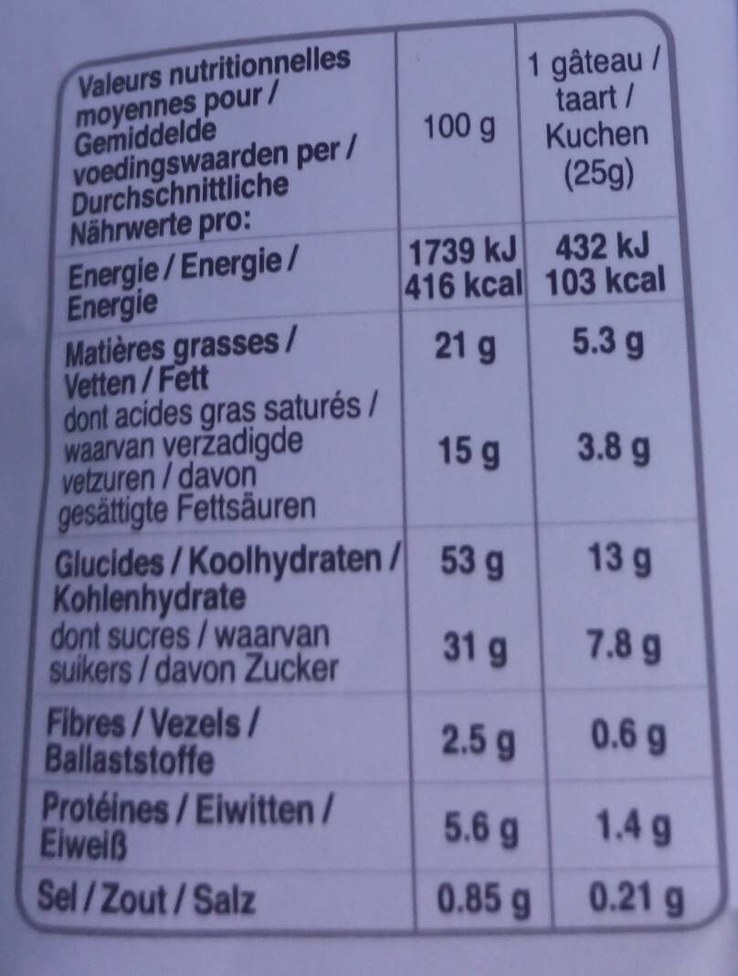 Allergens