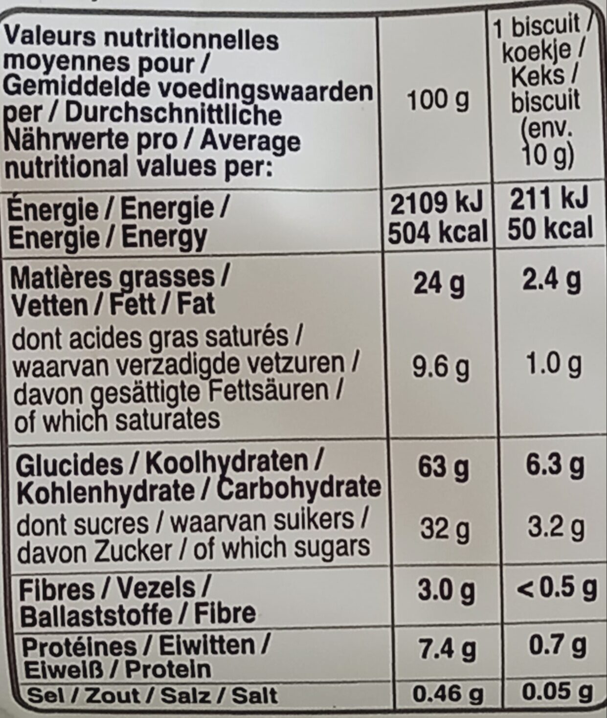 Allergens