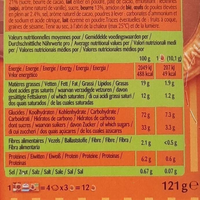 Allergens