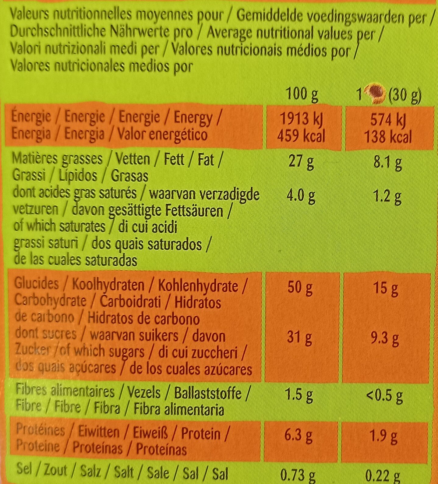 Allergens