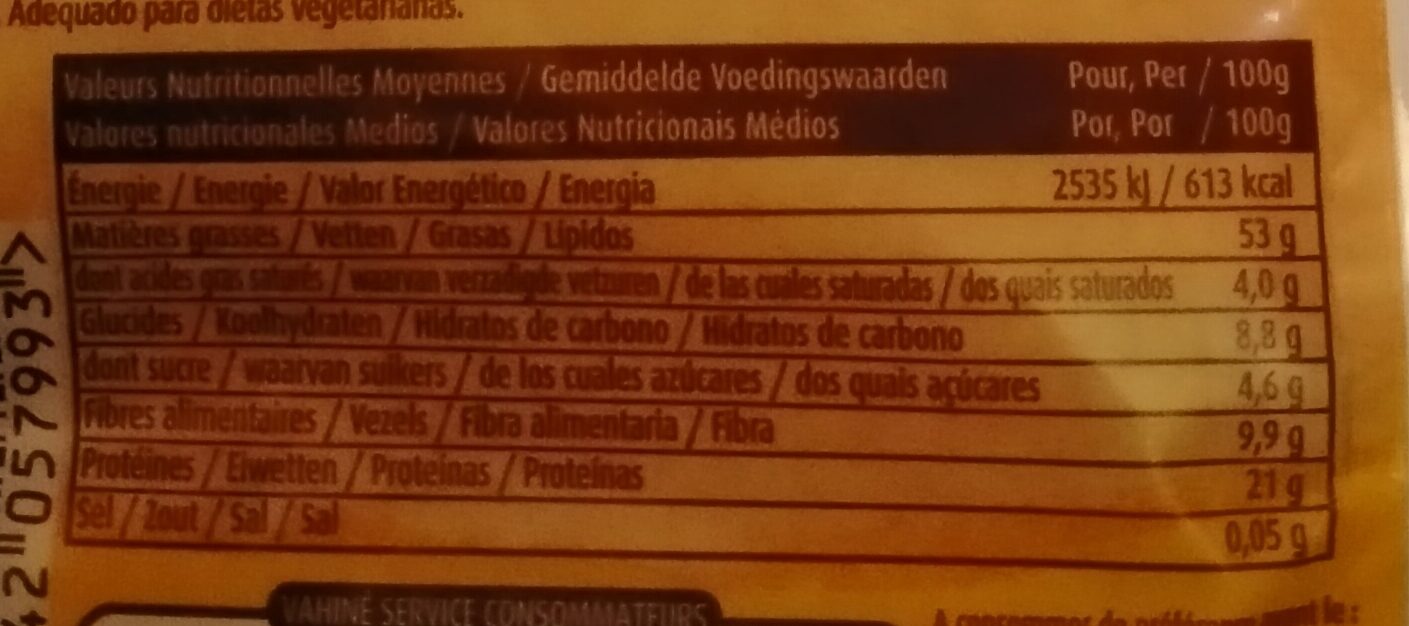 Allergens