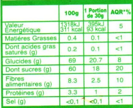 Allergens