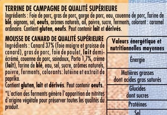 Additives