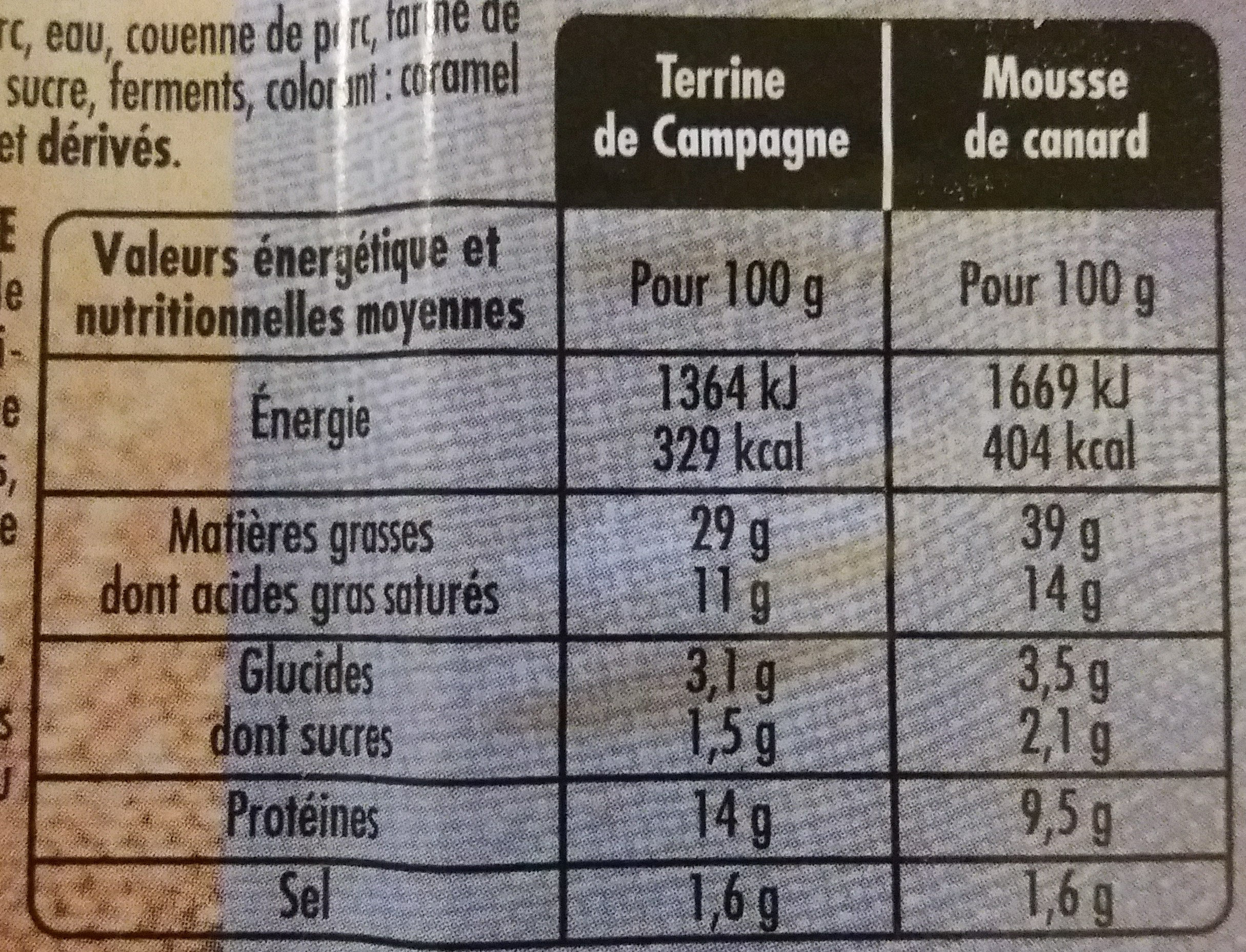 Allergens
