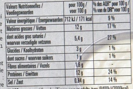 Allergens