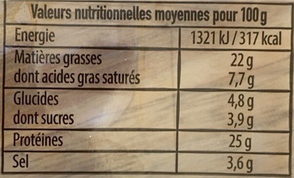 Allergens