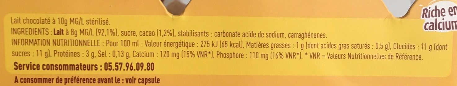 Additives