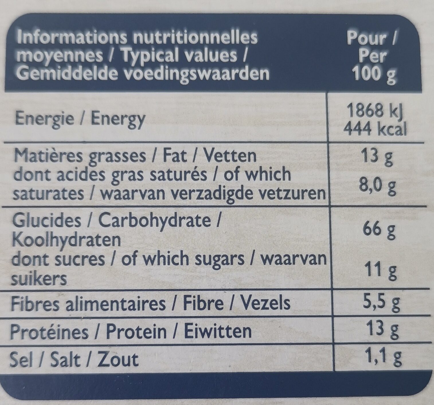 Allergens