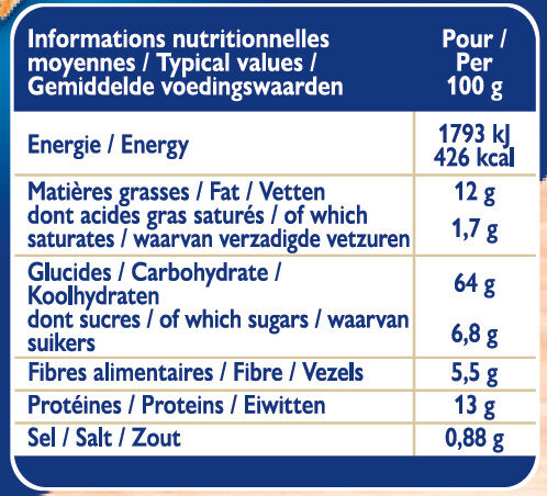 Allergens