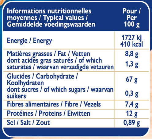 Allergens