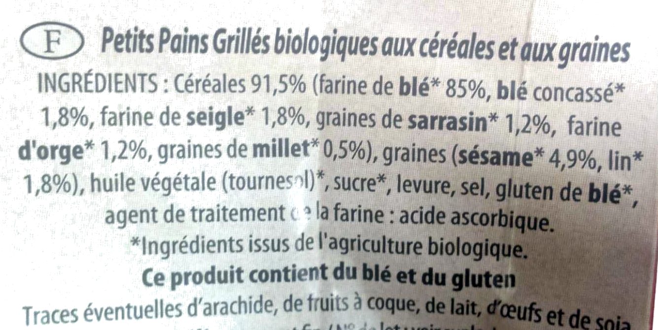 Additives