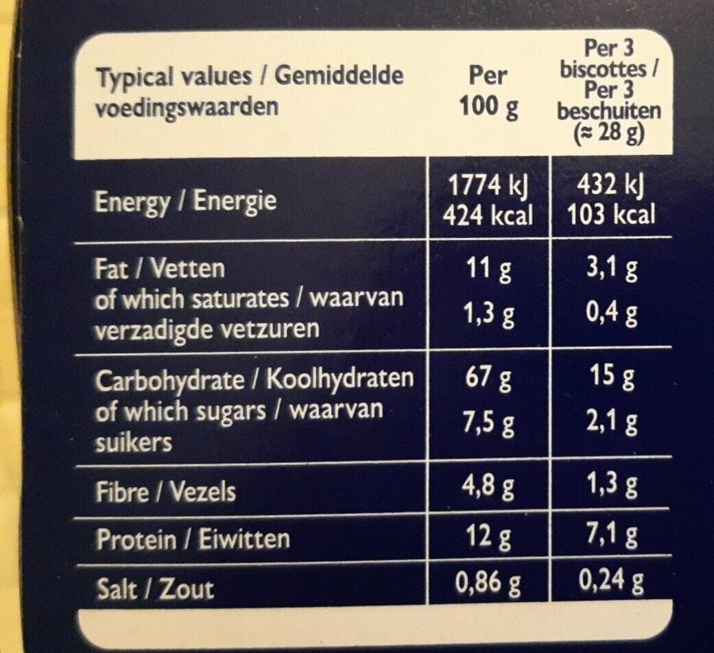Allergens