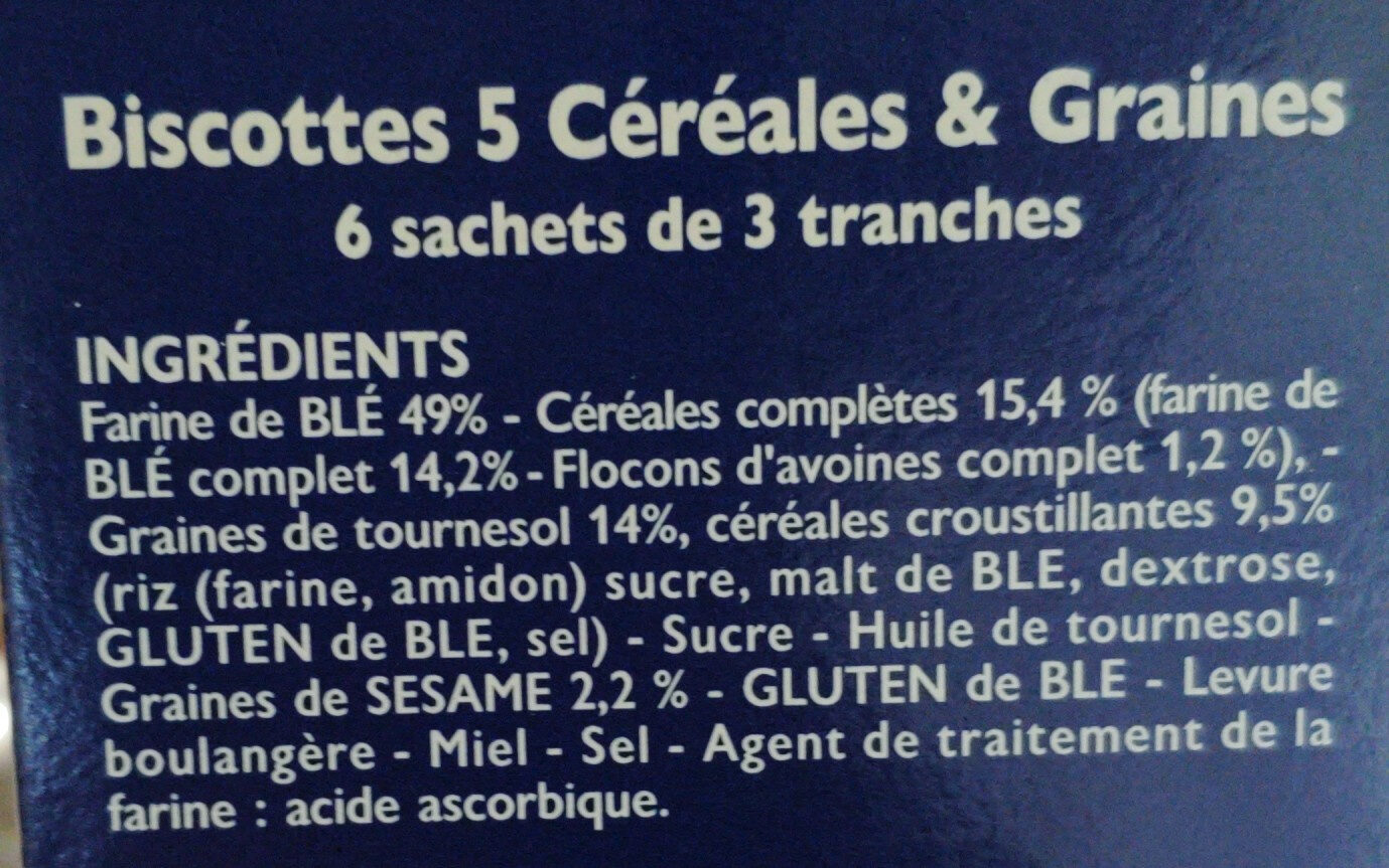 Additives