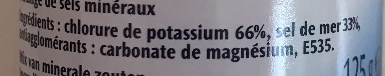 Additives