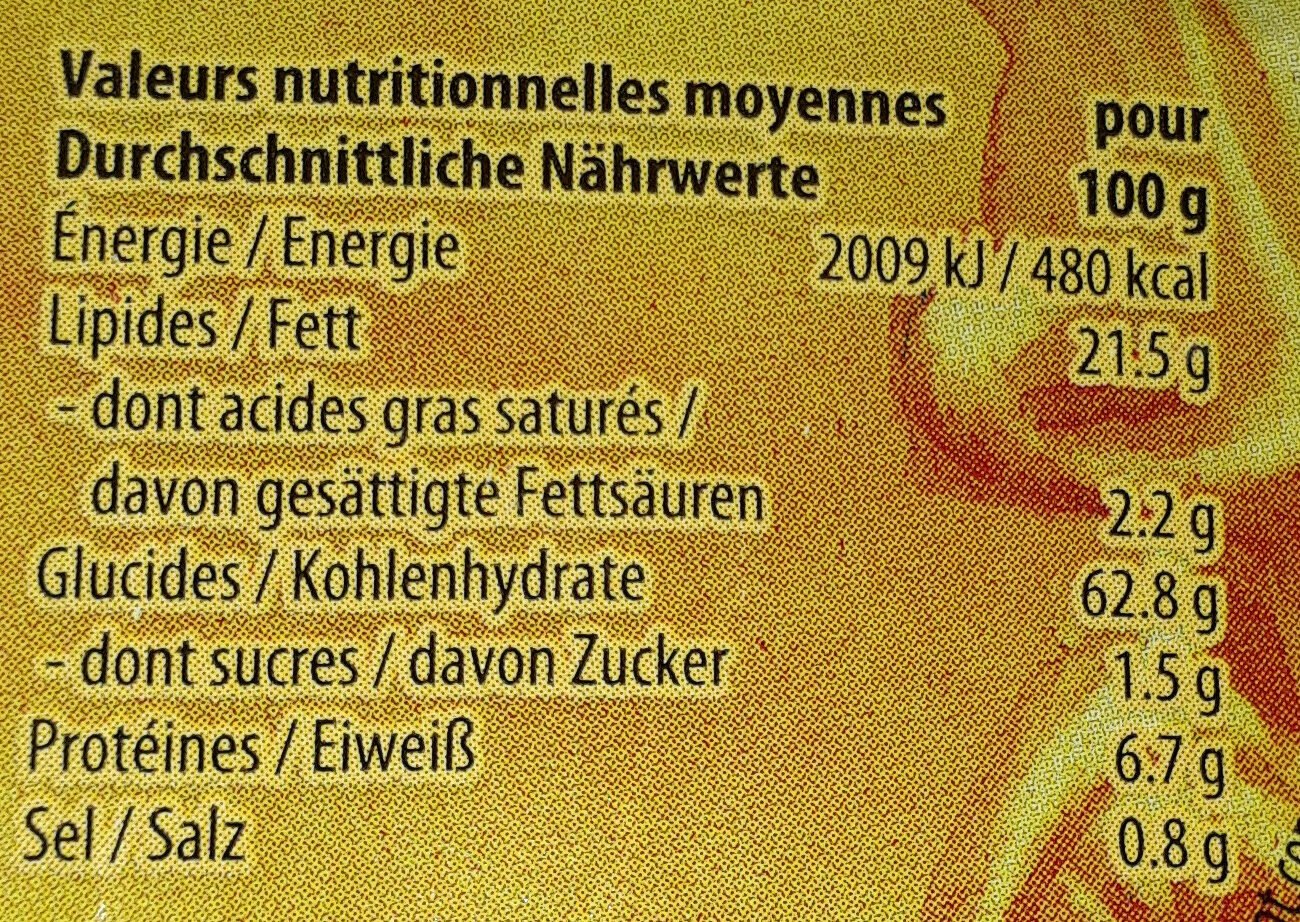 Allergens