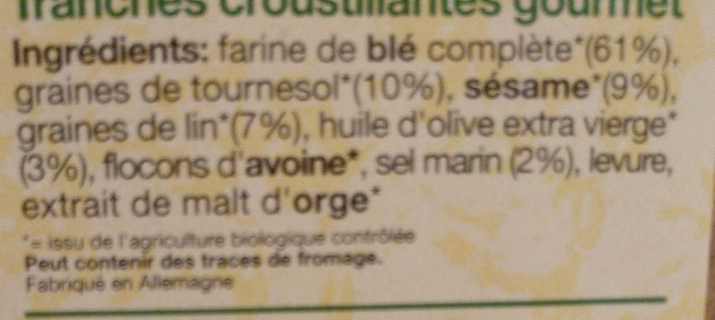 Additives