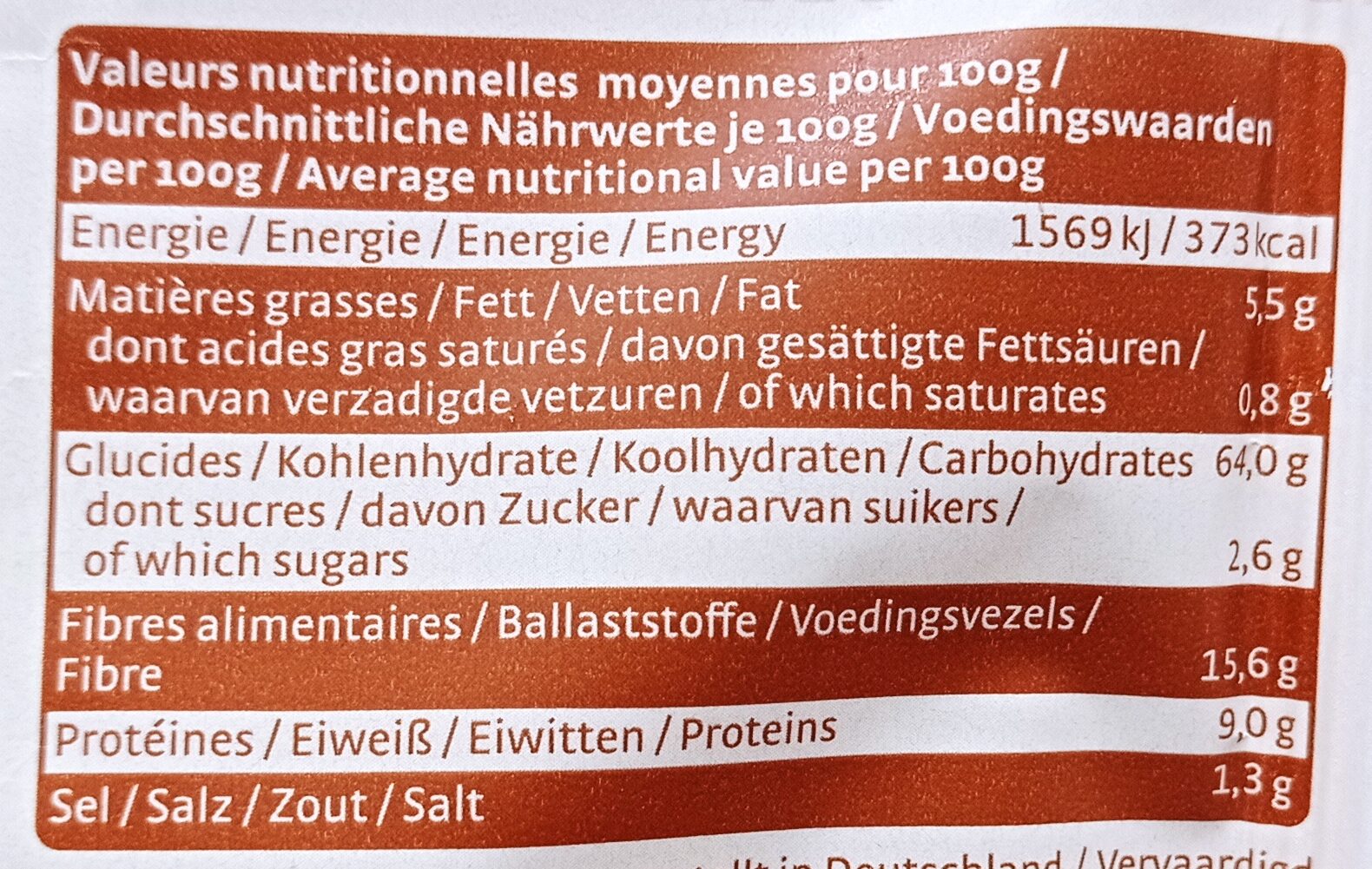 Allergens