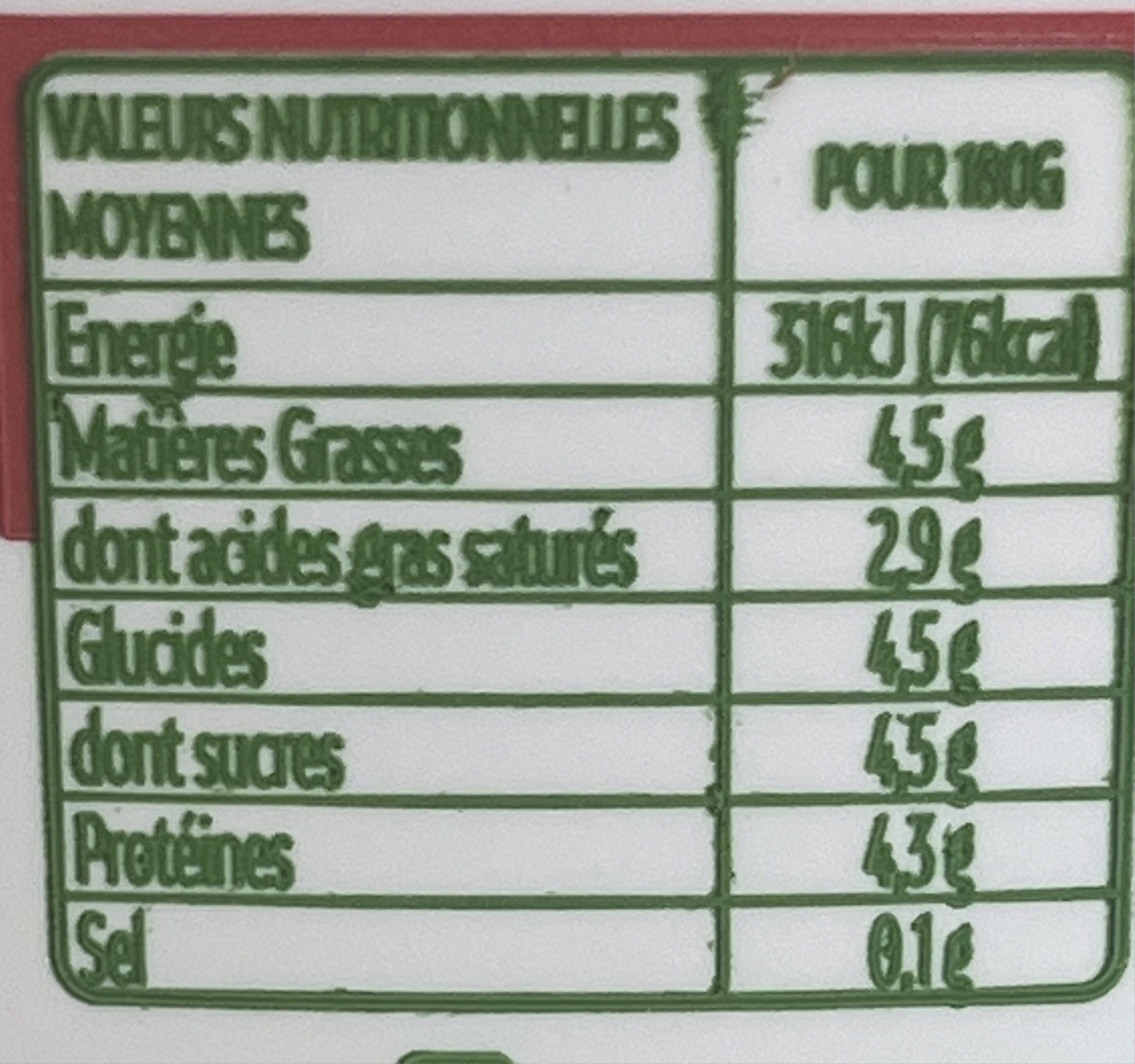 Additives