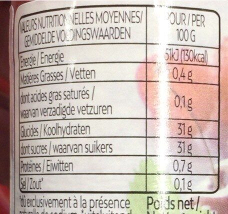 Allergens