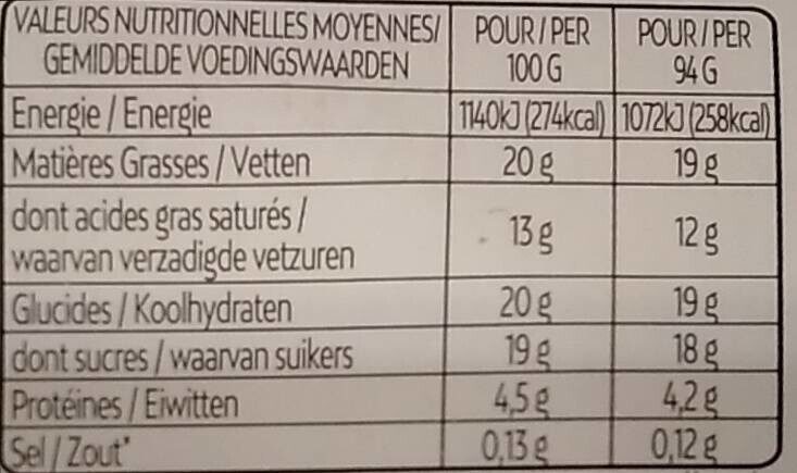 Allergens