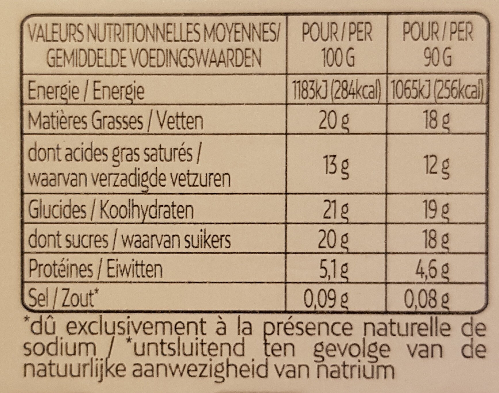Allergens