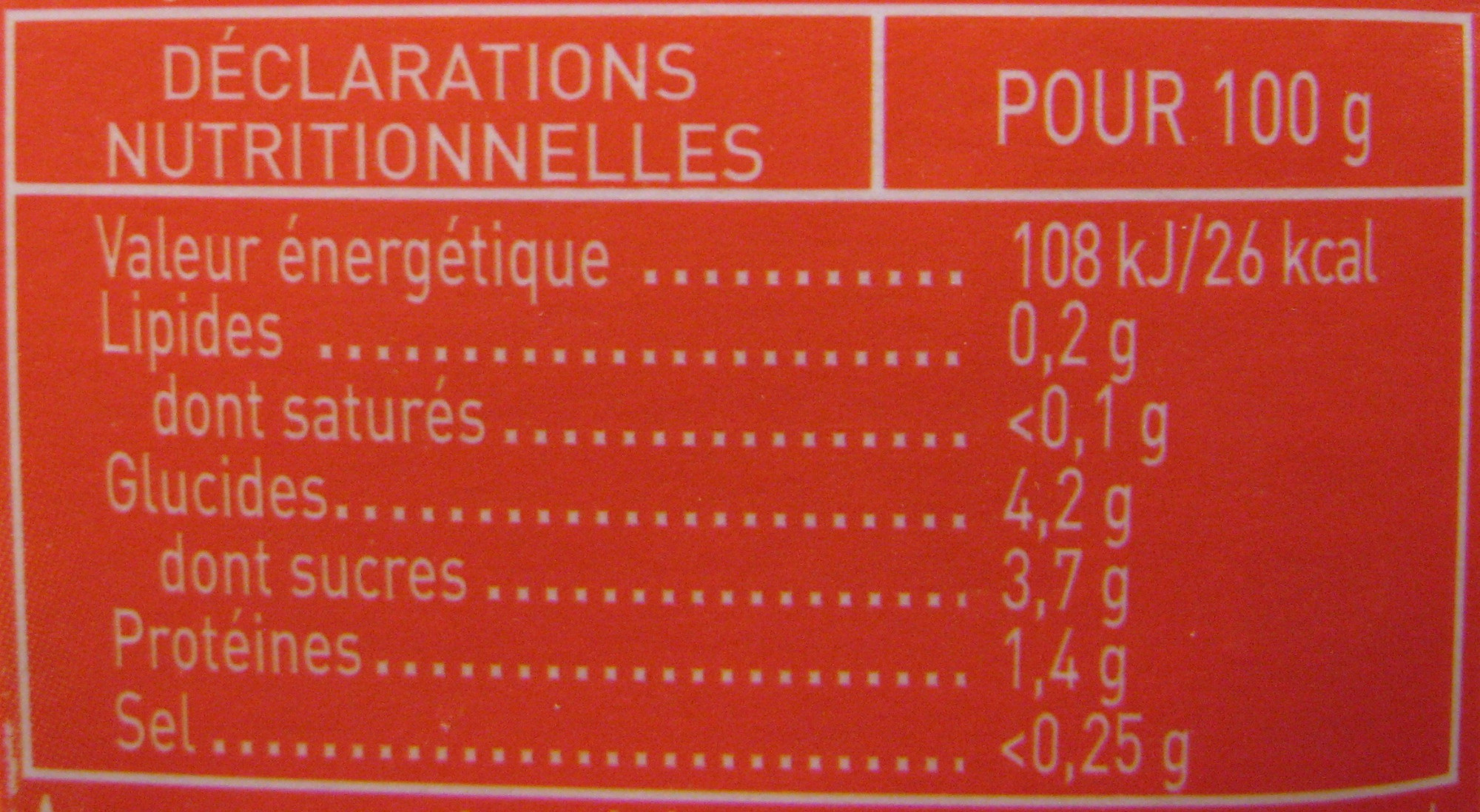 Allergens