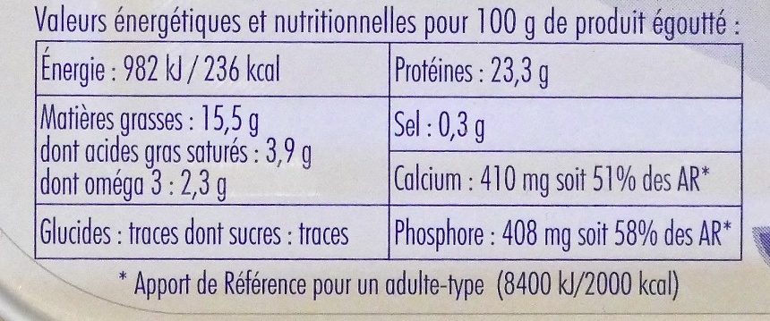 Allergens