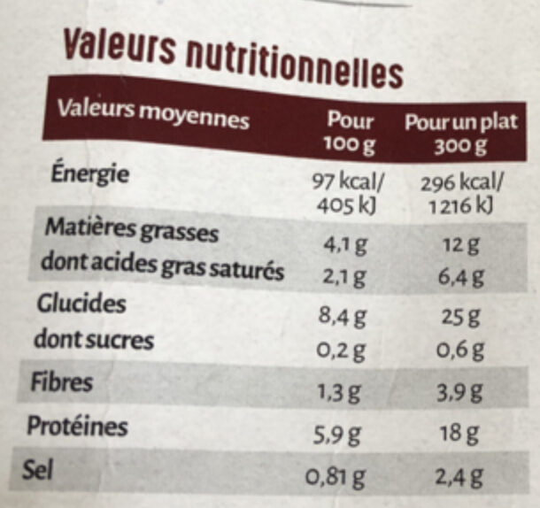 Allergens
