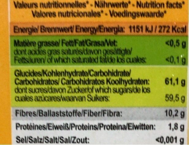 Allergens