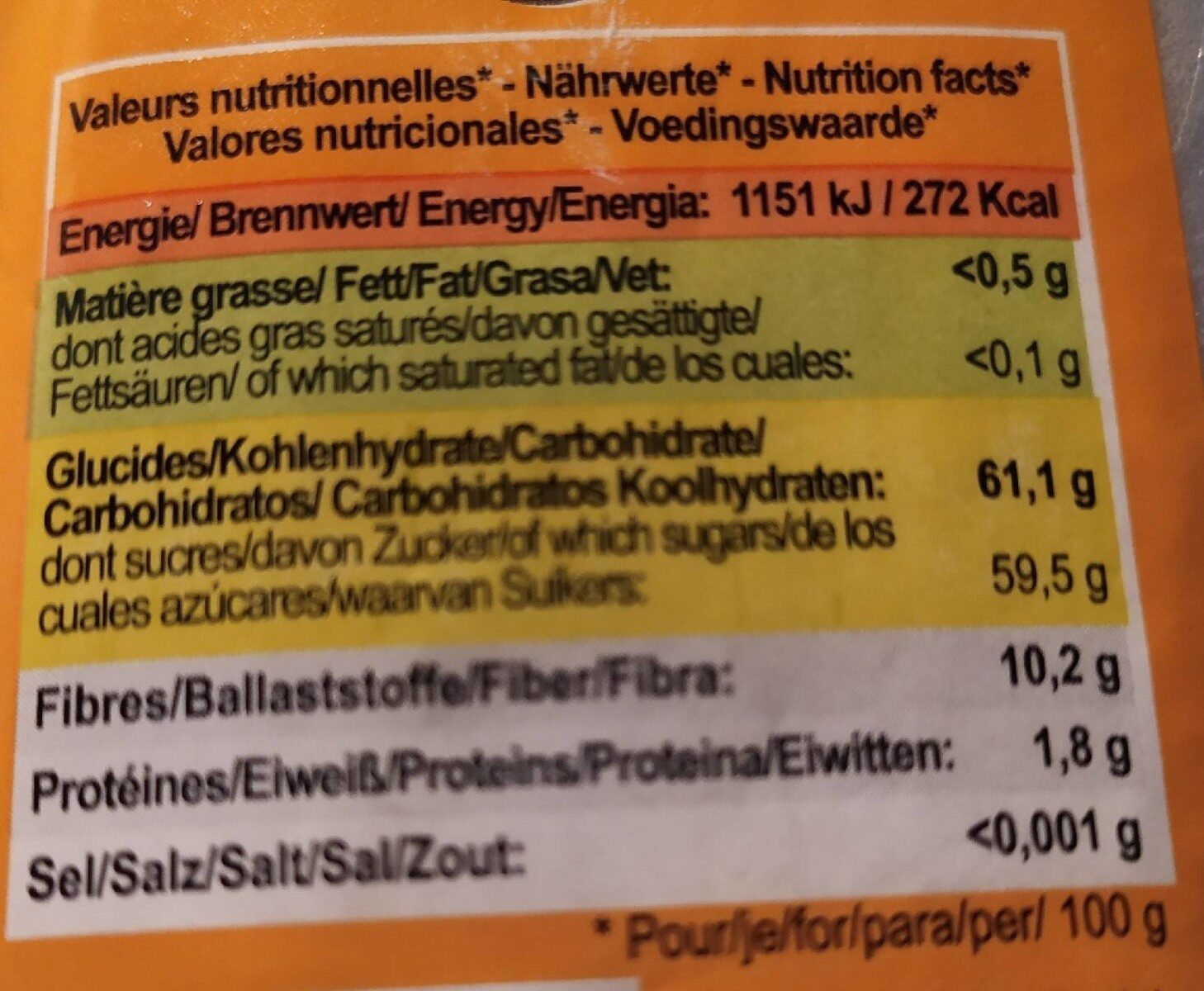 Allergens