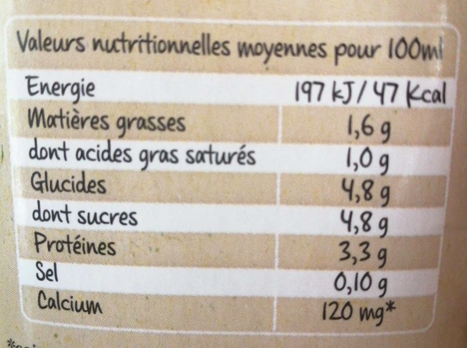 Allergens