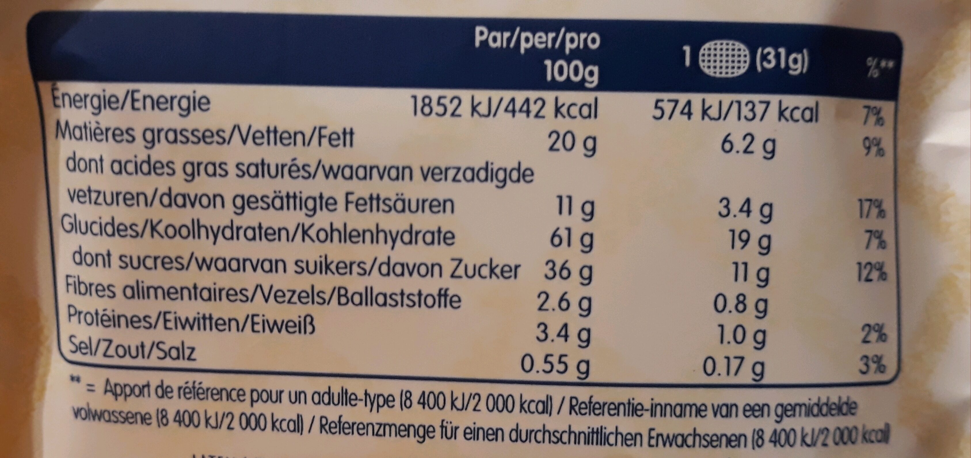Allergens