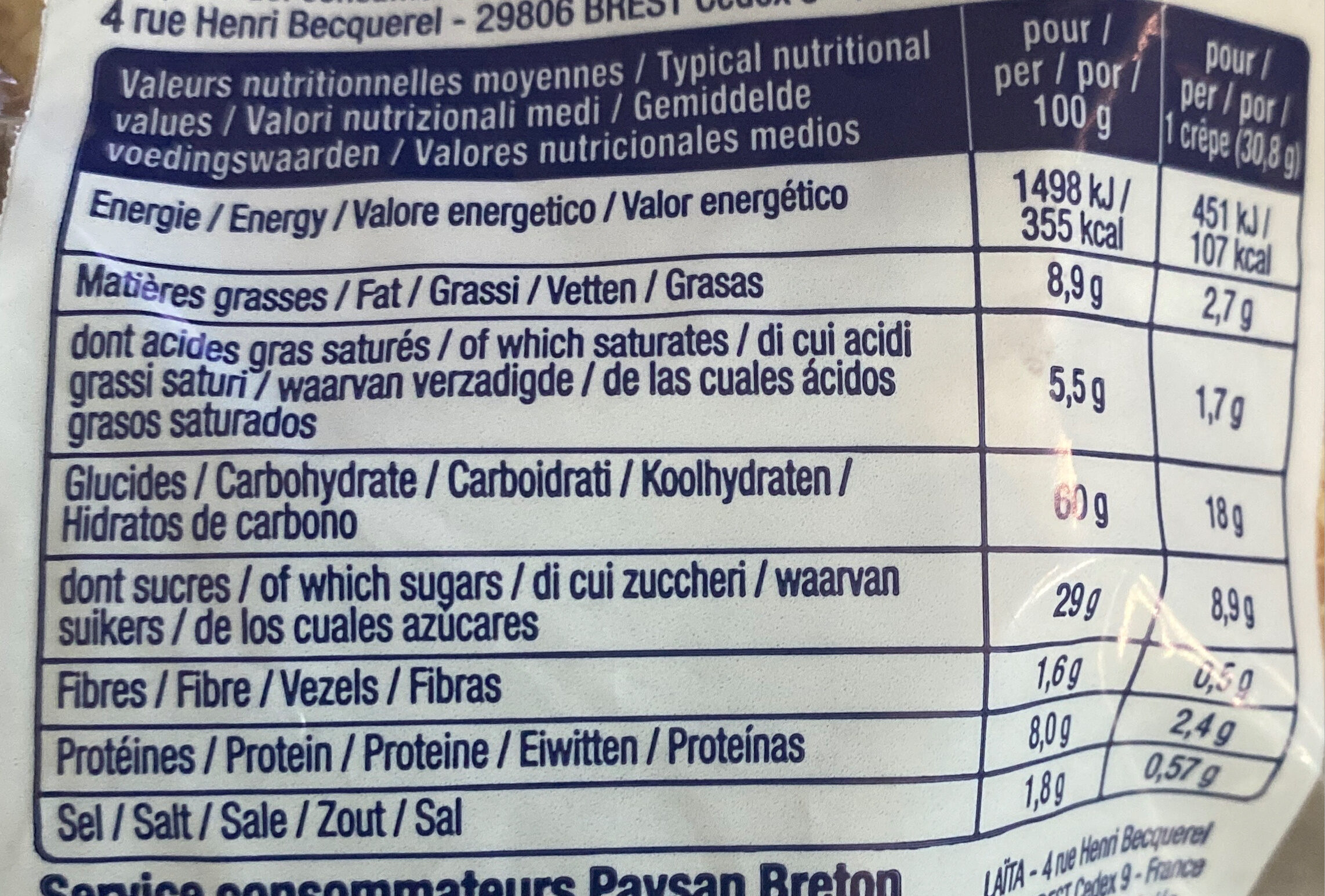 Allergens